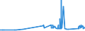 CN 72024990 /Exports /Unit = Prices (Euro/ton) /Partner: Portugal /Reporter: Eur27_2020 /72024990:Ferro-chromium, Containing by Weight > 0,5% but <= 4% Carbon