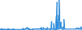 CN 72024990 /Exports /Unit = Prices (Euro/ton) /Partner: Spain /Reporter: Eur27_2020 /72024990:Ferro-chromium, Containing by Weight > 0,5% but <= 4% Carbon