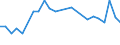 CN 72024990 /Exports /Unit = Prices (Euro/ton) /Partner: United Kingdom(Northern Ireland) /Reporter: Eur27_2020 /72024990:Ferro-chromium, Containing by Weight > 0,5% but <= 4% Carbon