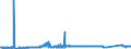 CN 72024990 /Exports /Unit = Prices (Euro/ton) /Partner: Belgium /Reporter: Eur27_2020 /72024990:Ferro-chromium, Containing by Weight > 0,5% but <= 4% Carbon