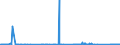 CN 72024990 /Exports /Unit = Prices (Euro/ton) /Partner: Sweden /Reporter: Eur27_2020 /72024990:Ferro-chromium, Containing by Weight > 0,5% but <= 4% Carbon