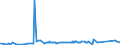 CN 72024990 /Exports /Unit = Prices (Euro/ton) /Partner: Switzerland /Reporter: Eur27_2020 /72024990:Ferro-chromium, Containing by Weight > 0,5% but <= 4% Carbon
