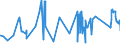 CN 72024990 /Exports /Unit = Prices (Euro/ton) /Partner: Poland /Reporter: Eur27_2020 /72024990:Ferro-chromium, Containing by Weight > 0,5% but <= 4% Carbon