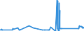 CN 72024990 /Exports /Unit = Prices (Euro/ton) /Partner: Hungary /Reporter: Eur27_2020 /72024990:Ferro-chromium, Containing by Weight > 0,5% but <= 4% Carbon