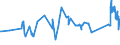 CN 72024990 /Exports /Unit = Prices (Euro/ton) /Partner: Bulgaria /Reporter: Eur27_2020 /72024990:Ferro-chromium, Containing by Weight > 0,5% but <= 4% Carbon