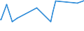 CN 72024990 /Exports /Unit = Prices (Euro/ton) /Partner: Serbia /Reporter: Eur27_2020 /72024990:Ferro-chromium, Containing by Weight > 0,5% but <= 4% Carbon