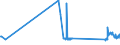 CN 72024990 /Exports /Unit = Prices (Euro/ton) /Partner: Cyprus /Reporter: Eur27_2020 /72024990:Ferro-chromium, Containing by Weight > 0,5% but <= 4% Carbon