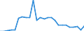 CN 72026000 /Exports /Unit = Prices (Euro/ton) /Partner: United Kingdom(Northern Ireland) /Reporter: Eur27_2020 /72026000:Ferro-nickel