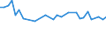 CN 72026000 /Exports /Unit = Prices (Euro/ton) /Partner: United Kingdom(Excluding Northern Ireland) /Reporter: Eur27_2020 /72026000:Ferro-nickel