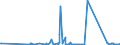 CN 72026000 /Exports /Unit = Prices (Euro/ton) /Partner: Luxembourg /Reporter: Eur27_2020 /72026000:Ferro-nickel