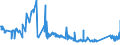 CN 72026000 /Exports /Unit = Prices (Euro/ton) /Partner: Sweden /Reporter: Eur27_2020 /72026000:Ferro-nickel