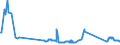 CN 72026000 /Exports /Unit = Prices (Euro/ton) /Partner: Hungary /Reporter: Eur27_2020 /72026000:Ferro-nickel