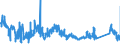 CN 72026000 /Exports /Unit = Prices (Euro/ton) /Partner: Intra-eur /Reporter: Eur27_2020 /72026000:Ferro-nickel