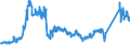 CN 72027000 /Exports /Unit = Prices (Euro/ton) /Partner: Spain /Reporter: Eur27_2020 /72027000:Ferro-molybdenum