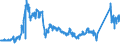 CN 72027000 /Exports /Unit = Prices (Euro/ton) /Partner: Belgium /Reporter: Eur27_2020 /72027000:Ferro-molybdenum