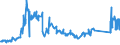 CN 72027000 /Exports /Unit = Prices (Euro/ton) /Partner: Luxembourg /Reporter: Eur27_2020 /72027000:Ferro-molybdenum