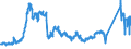CN 72027000 /Exports /Unit = Prices (Euro/ton) /Partner: Sweden /Reporter: Eur27_2020 /72027000:Ferro-molybdenum