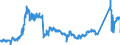 CN 72027000 /Exports /Unit = Prices (Euro/ton) /Partner: Finland /Reporter: Eur27_2020 /72027000:Ferro-molybdenum