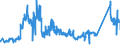 CN 72027000 /Exports /Unit = Prices (Euro/ton) /Partner: Switzerland /Reporter: Eur27_2020 /72027000:Ferro-molybdenum