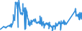 CN 72027000 /Exports /Unit = Prices (Euro/ton) /Partner: Turkey /Reporter: Eur27_2020 /72027000:Ferro-molybdenum
