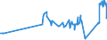 CN 72027000 /Exports /Unit = Prices (Euro/ton) /Partner: Estonia /Reporter: Eur27_2020 /72027000:Ferro-molybdenum