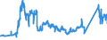 CN 72027000 /Exports /Unit = Prices (Euro/ton) /Partner: Poland /Reporter: Eur27_2020 /72027000:Ferro-molybdenum