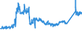 CN 72027000 /Exports /Unit = Prices (Euro/ton) /Partner: Czech Rep. /Reporter: Eur27_2020 /72027000:Ferro-molybdenum