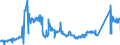CN 72027000 /Exports /Unit = Prices (Euro/ton) /Partner: Hungary /Reporter: Eur27_2020 /72027000:Ferro-molybdenum