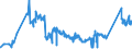 CN 72027000 /Exports /Unit = Prices (Euro/ton) /Partner: Ukraine /Reporter: Eur27_2020 /72027000:Ferro-molybdenum