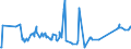 CN 72027000 /Exports /Unit = Prices (Euro/ton) /Partner: Egypt /Reporter: Eur27_2020 /72027000:Ferro-molybdenum
