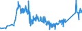 CN 72027000 /Exports /Unit = Prices (Euro/ton) /Partner: South Africa /Reporter: Eur27_2020 /72027000:Ferro-molybdenum