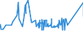 CN 72027000 /Exports /Unit = Prices (Euro/ton) /Partner: Canada /Reporter: Eur27_2020 /72027000:Ferro-molybdenum