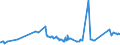 CN 72027000 /Exports /Unit = Prices (Euro/ton) /Partner: Colombia /Reporter: Eur27_2020 /72027000:Ferro-molybdenum