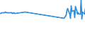 KN 72028000 /Exporte /Einheit = Preise (Euro/Tonne) /Partnerland: Malta /Meldeland: Eur27_2020 /72028000:Ferrowolfram und Ferrosiliciumwolfram
