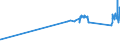 KN 72028000 /Exporte /Einheit = Preise (Euro/Tonne) /Partnerland: Estland /Meldeland: Eur27_2020 /72028000:Ferrowolfram und Ferrosiliciumwolfram