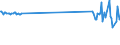 KN 72028000 /Exporte /Einheit = Preise (Euro/Tonne) /Partnerland: Lettland /Meldeland: Eur27_2020 /72028000:Ferrowolfram und Ferrosiliciumwolfram