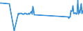 KN 72028000 /Exporte /Einheit = Preise (Euro/Tonne) /Partnerland: Litauen /Meldeland: Eur27_2020 /72028000:Ferrowolfram und Ferrosiliciumwolfram
