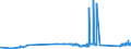 KN 72028000 /Exporte /Einheit = Preise (Euro/Tonne) /Partnerland: Ungarn /Meldeland: Eur27_2020 /72028000:Ferrowolfram und Ferrosiliciumwolfram