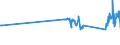 KN 72028000 /Exporte /Einheit = Preise (Euro/Tonne) /Partnerland: Kroatien /Meldeland: Eur27_2020 /72028000:Ferrowolfram und Ferrosiliciumwolfram