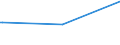 KN 72028000 /Exporte /Einheit = Preise (Euro/Tonne) /Partnerland: Venezuela /Meldeland: Eur15 /72028000:Ferrowolfram und Ferrosiliciumwolfram