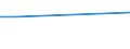 KN 72028000 /Exporte /Einheit = Preise (Euro/Tonne) /Partnerland: Saudi-arab. /Meldeland: Eur27_2020 /72028000:Ferrowolfram und Ferrosiliciumwolfram