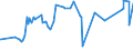 KN 72028000 /Exporte /Einheit = Preise (Euro/Tonne) /Partnerland: Malaysia /Meldeland: Eur27_2020 /72028000:Ferrowolfram und Ferrosiliciumwolfram