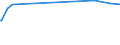 KN 72028000 /Exporte /Einheit = Preise (Euro/Tonne) /Partnerland: Australien /Meldeland: Eur27_2020 /72028000:Ferrowolfram und Ferrosiliciumwolfram