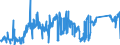 KN 72028000 /Exporte /Einheit = Preise (Euro/Tonne) /Partnerland: Extra-eur /Meldeland: Eur27_2020 /72028000:Ferrowolfram und Ferrosiliciumwolfram