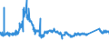 CN 72029100 /Exports /Unit = Prices (Euro/ton) /Partner: Spain /Reporter: Eur27_2020 /72029100:Ferro-titanium and Ferro-silico-titanium