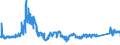 CN 72029100 /Exports /Unit = Prices (Euro/ton) /Partner: Belgium /Reporter: Eur27_2020 /72029100:Ferro-titanium and Ferro-silico-titanium