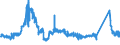 CN 72029100 /Exports /Unit = Prices (Euro/ton) /Partner: Finland /Reporter: Eur27_2020 /72029100:Ferro-titanium and Ferro-silico-titanium