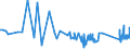 CN 72029100 /Exports /Unit = Prices (Euro/ton) /Partner: Croatia /Reporter: Eur27_2020 /72029100:Ferro-titanium and Ferro-silico-titanium