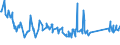 CN 72029100 /Exports /Unit = Prices (Euro/ton) /Partner: Serbia /Reporter: Eur27_2020 /72029100:Ferro-titanium and Ferro-silico-titanium
