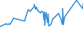 CN 72029100 /Exports /Unit = Prices (Euro/ton) /Partner: Egypt /Reporter: Eur27_2020 /72029100:Ferro-titanium and Ferro-silico-titanium